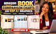 design amazon book comparison charts and KDP a plus graphics