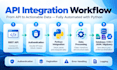 build API integrations with python and custom workflows