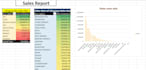 clean and analyze your ecommerce sales data in excel