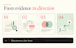 turn your content into a polished presentation