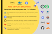 deploy application on AWS ec2 ecs eks or lightsail