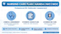 write nursing care plan nanda nic noc with rationale and assessment