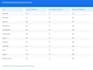 extract tables from your PDF into a clean excel spreadsheet