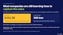 create presentations using ai