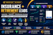 generate insurance, annuity, 401k and mortgage protection leads