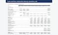 build a real estate development pro forma with irr and sensitivities