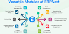 provide  erpnext implementation and hosting