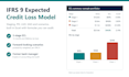 build an ifrs 9 expected credit loss ecl model in excel