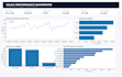 data analyst for data cleaning reports dashboards and insights