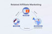 setup affiliate program or referral program for your website