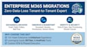 architect and execute a secure microsoft 365 tenant to tenant migration