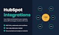 integrate hubspot with your CRM, website, and apps using API