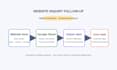 automate website lead replies with n8n and google sheets