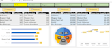 clean, format, merge, split excel data