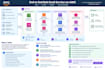 configure your email delivery service from scratch to scalable