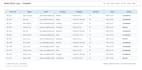 do data entry on a pro level