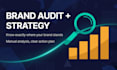 do a brand audit and create your brand strategy and positioning