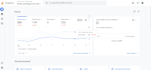 setup google analytics 4, GTM, and meta pixel tracking