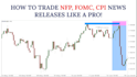 setup precise profitable bot nfp, ppi, cpi fomc, pmi for xauusd, xagusd, nas100