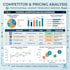 do market research, competitor analysis and pricing research