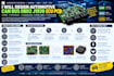 design automotive can bus obd2 j1939 ecu pcb