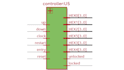 develop fpga verilog vhdl systemverilog rtl design using vivado