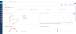 deploy symantec ses with microsoft intune