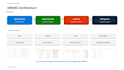 build a sharepoint risk audit and capa management system