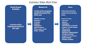 provide clients exceptional services in data entry, transcription, documentation