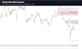 code your tradingview pine script indicator