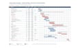 create a construction schedule and gantt chart in ms project