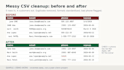 clean and organize your messy spreadsheet or CSV file