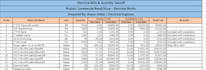 create electrical boq, quantity takeoff and cost estimation