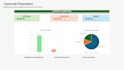 create custom excel spreadsheets and financial dashboards