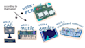 do pcb layout, design electrical engineering, and robotics and new furture