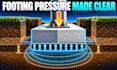 calculate shallow footing bearing and settlement