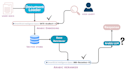 custom ai agents, langgraph mcp server development