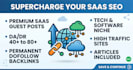 provide saas guest post and tech link building service