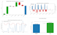 analyze, clean and visualize your data using python
