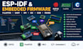 program esp idf, freertos, microcontroller, uart, spi, i2c, can bus and rs485