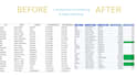 data entry , data cleaning,