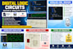 design and simulate digital logic circuits using verilog, modelsim and proteus