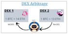 setup automated crypto arbitrage bot, dex arbitrage, coinbase bybit binance bot