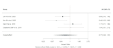 perform meta analysis and generate forest plots from your extracted data