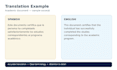 ill translate simple documents from spanish to english