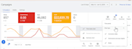 create your google ads account and campaigns