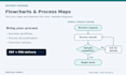 create clear flowcharts process maps and diagrams