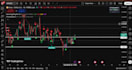 create a custom tradingview indicator in pine script with alerts