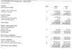 preparation of financial statement
