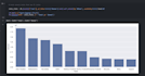 clean, analyze and visualize data using python libraries
